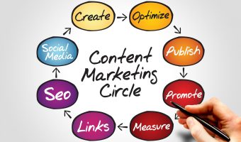 Content Marketing for Entrepreneurs
