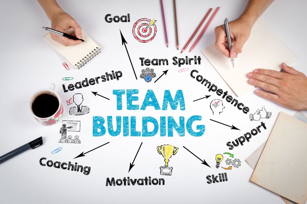 Create a High-Performing Team Culture