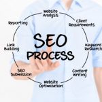 SEO: Knowing Your Target Audience Is Key