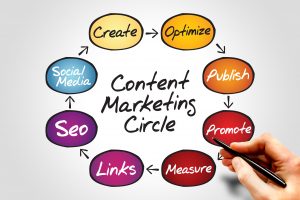 Content Marketing for Entrepreneurs