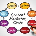 Content Marketing for Small Business