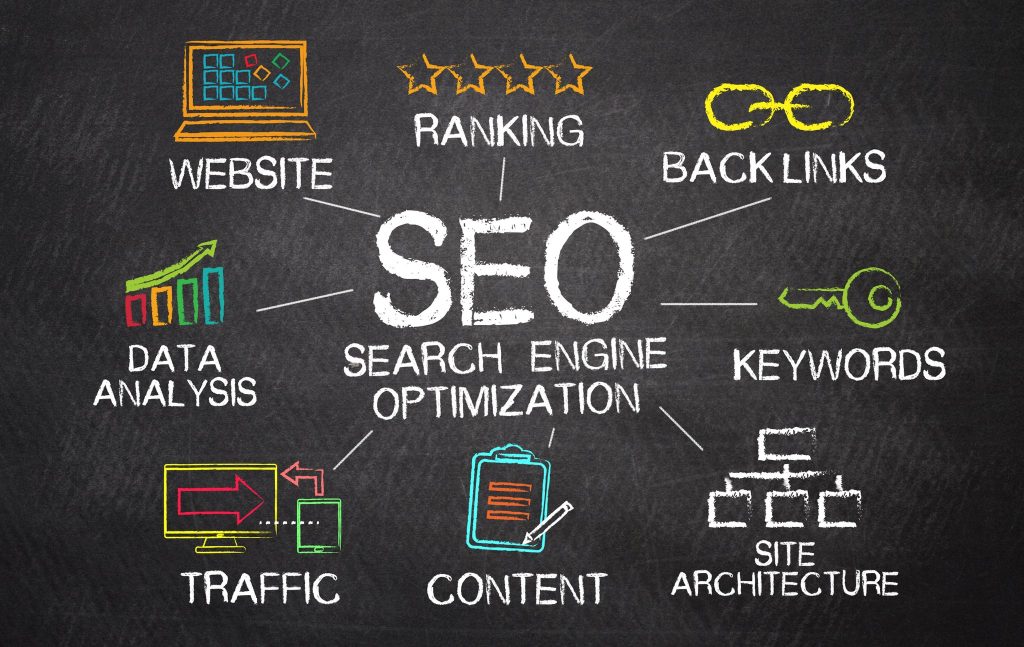 Search Engine Optimization with Search Generative Experience