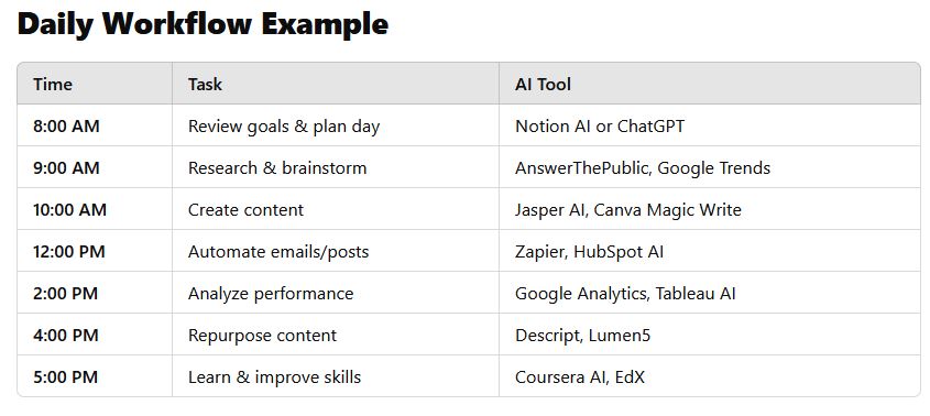 AI-DailyWorkFlow