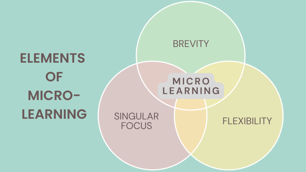 Micro Courses on Evergreen Topics