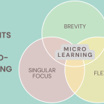 Micro Courses on Evergreen Topics
