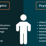 Audience Psychographics for Your AI-Powered Blog