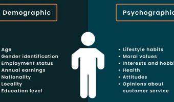 Audience Psychographics