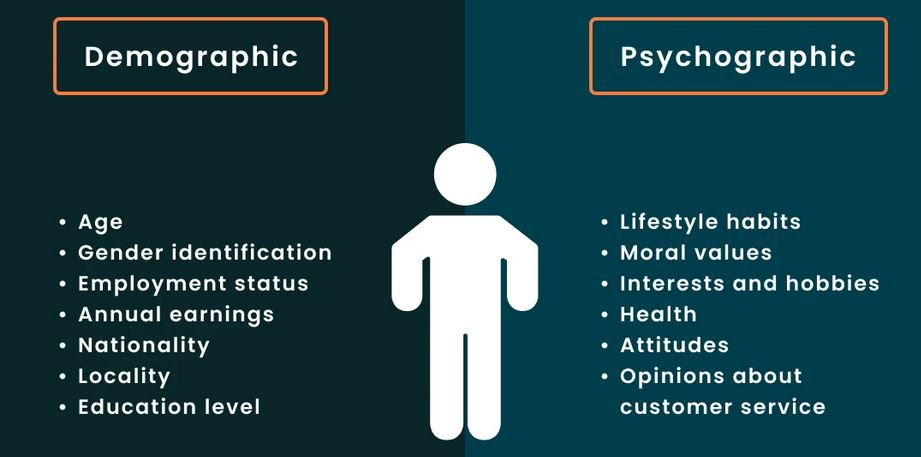 Audience Psychographics for your online business